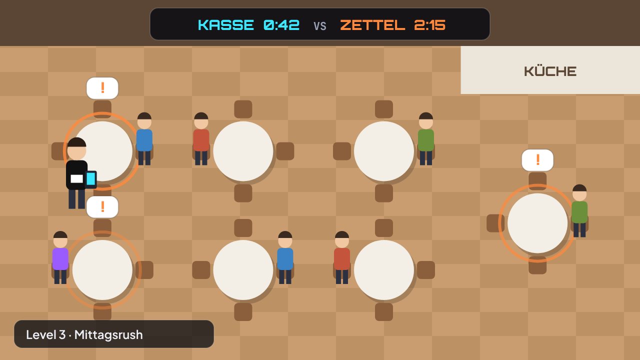 Screenshot aus Kasse oder Zettel: Level 3: Mittagsrush